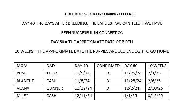 Current Breeding List